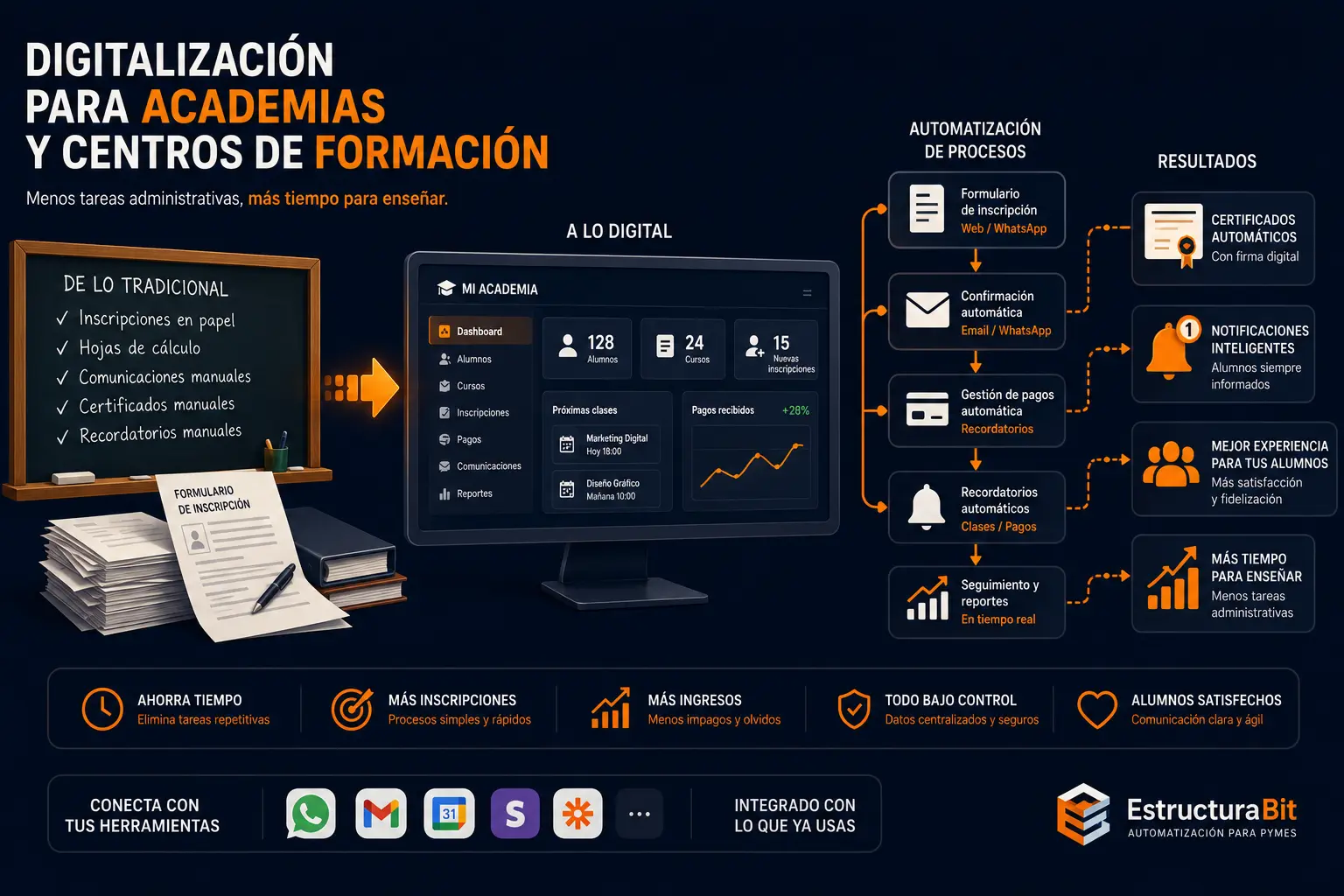 Digitalización academias y centros de formación