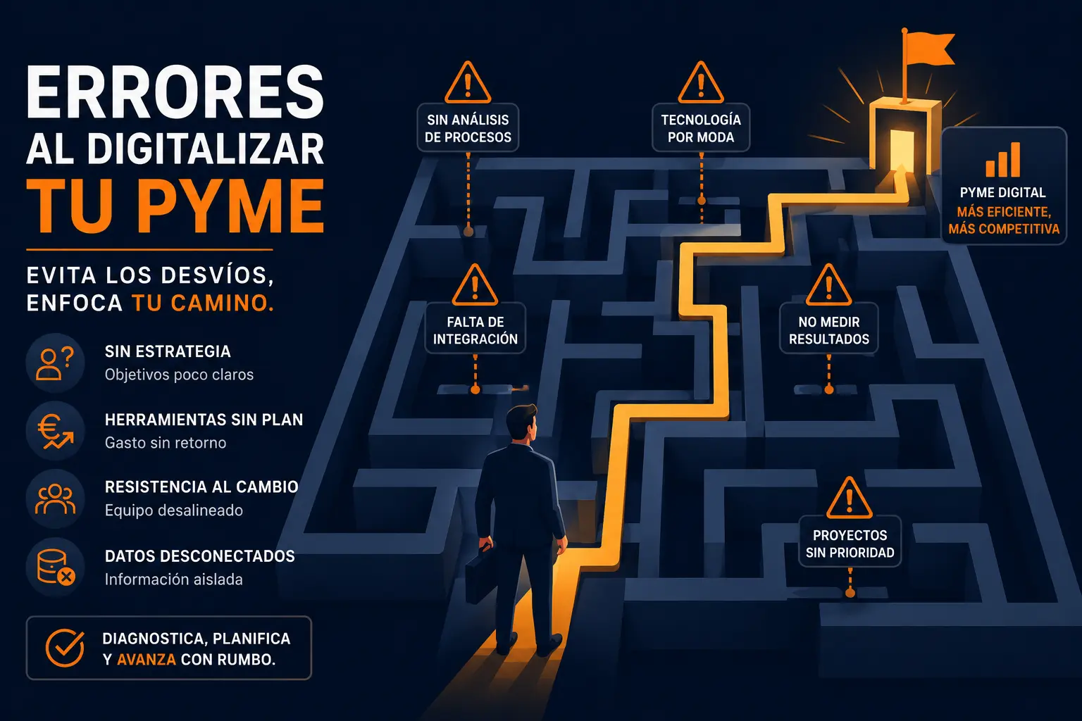 Errores al digitalizar una PYME