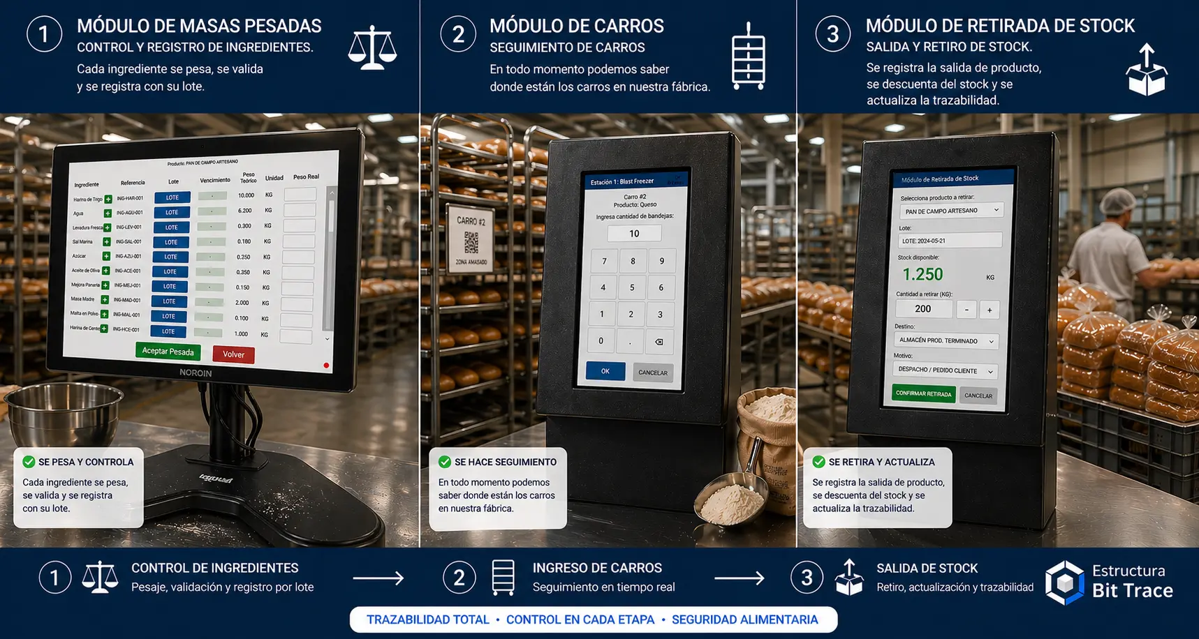 Módulos de EstructuraBit Trace: pesadas, carros y retirada de stock en planta industrial