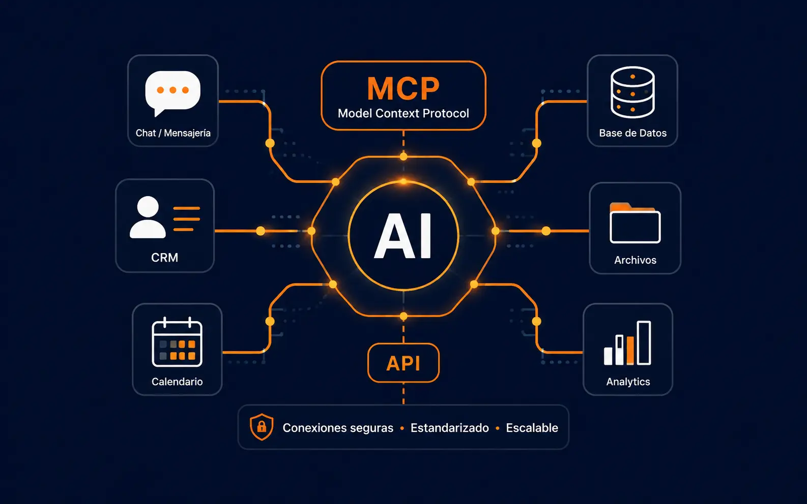 MCP Model Context Protocol