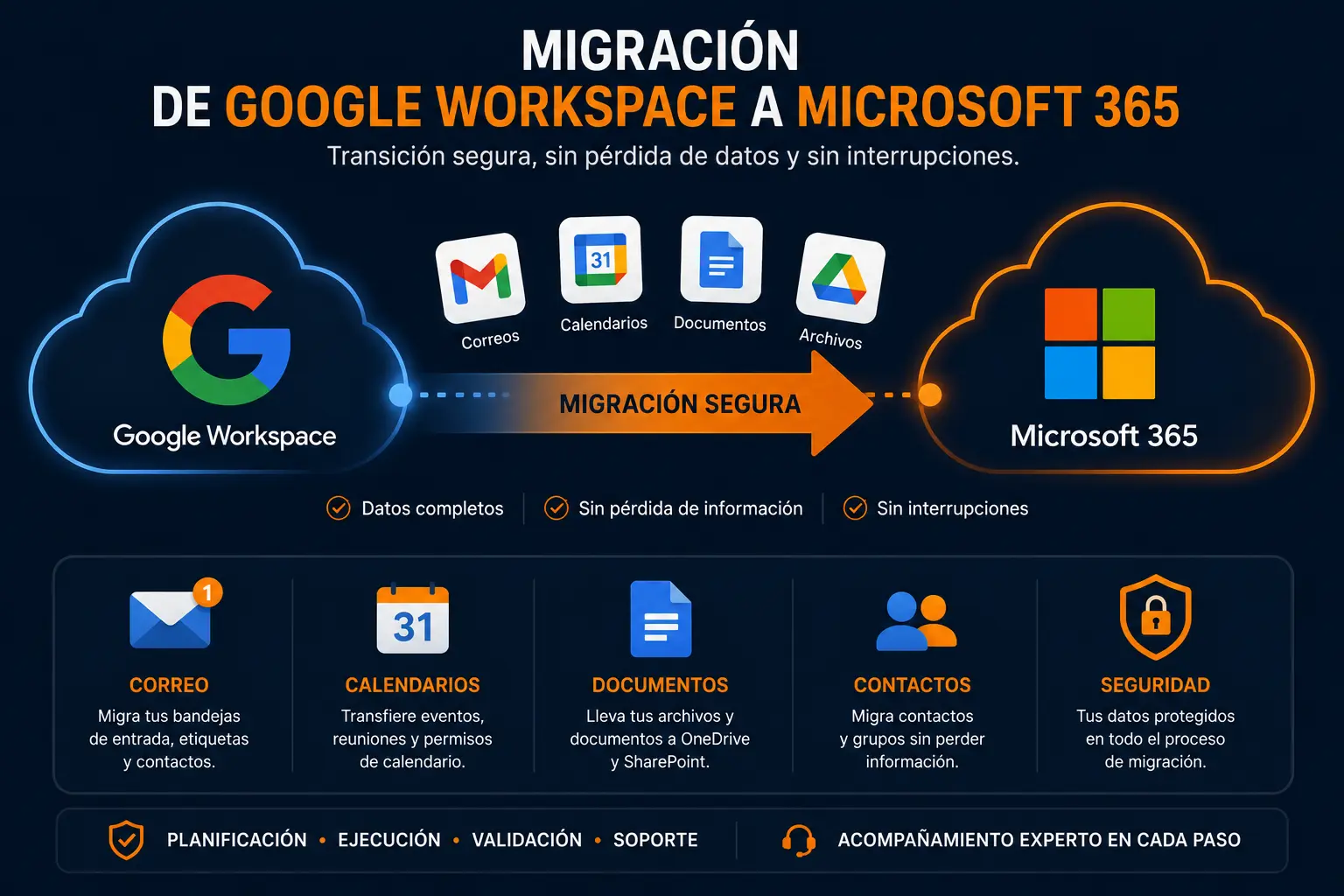 Migración Google Workspace a Microsoft 365