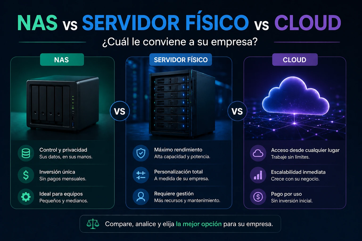 NAS vs servidor físico vs cloud: cuál le conviene a su empresa