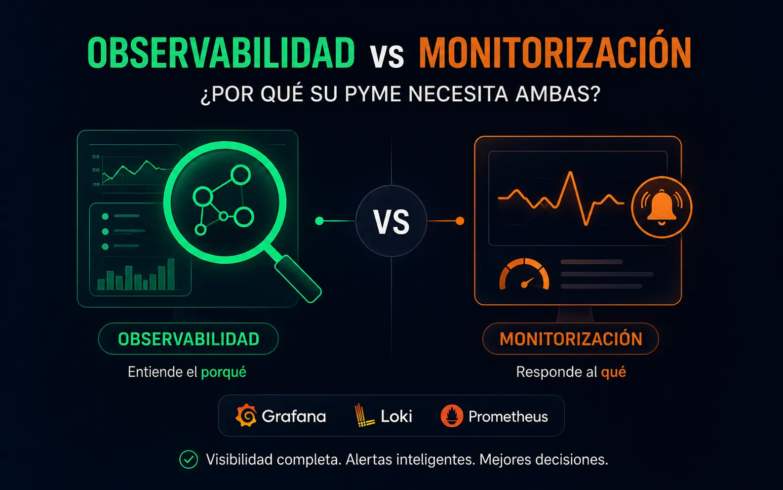 Observabilidad vs Monitorización